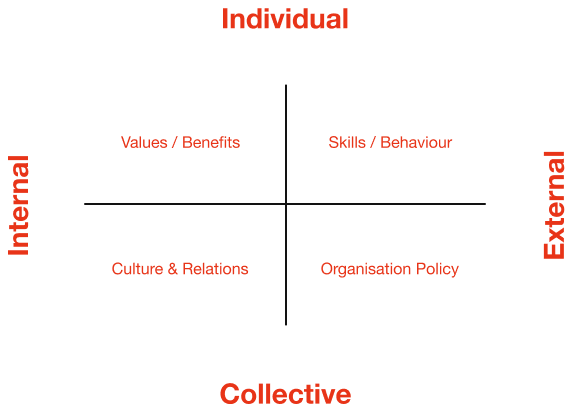 coaching diagram