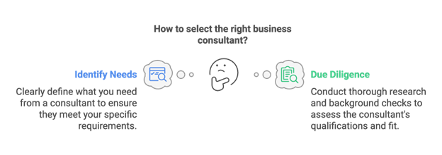 How to select the right business consultant