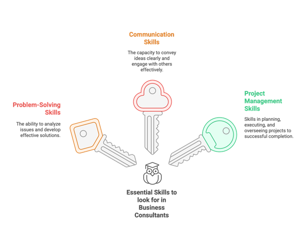 Essential skills to look for in business consultants