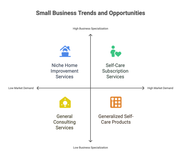 Small business trends and opportunities for australians