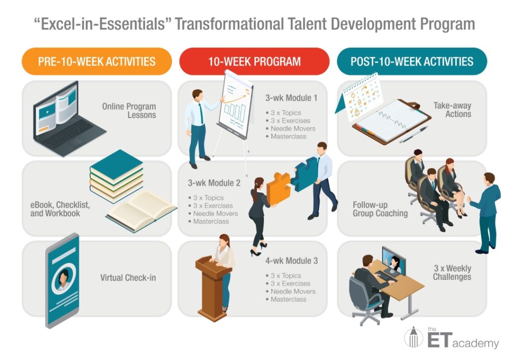 eie 10 week program framework